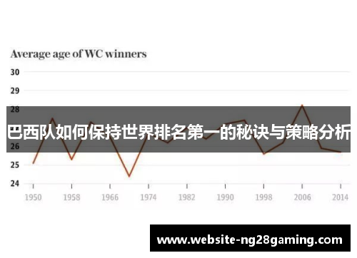 巴西队如何保持世界排名第一的秘诀与策略分析