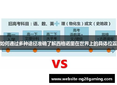 如何通过多种途径准确了解西格诺里在世界上的具体位置