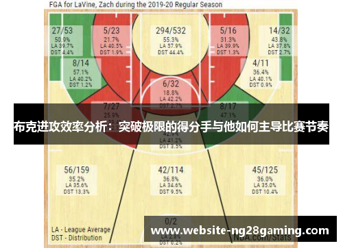 布克进攻效率分析：突破极限的得分手与他如何主导比赛节奏