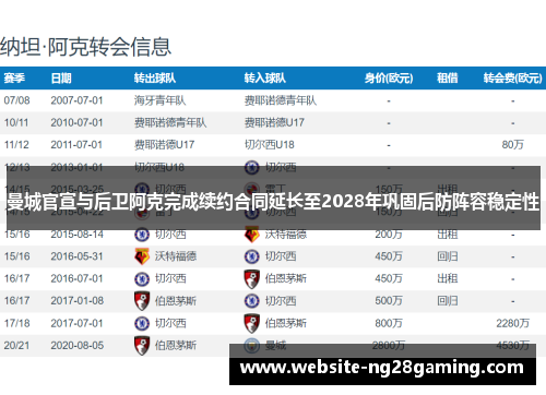 曼城官宣与后卫阿克完成续约合同延长至2028年巩固后防阵容稳定性