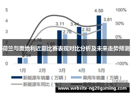 荷兰与奥地利近期比赛表现对比分析及未来走势预测